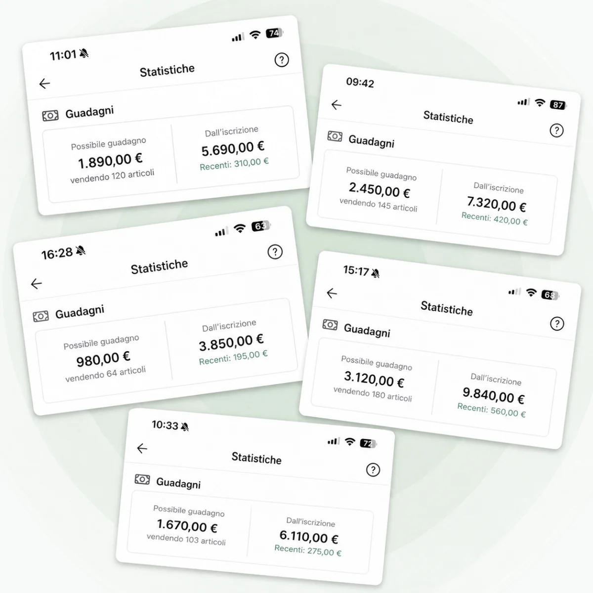 Statistiche Vinted di più account: guadagni dall'iscrizione da 3.850 € a 9.840 €